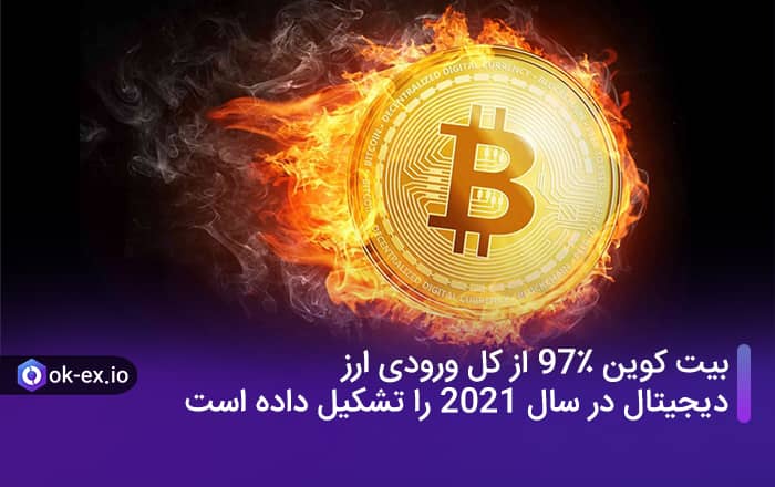 بیت کوین 97٪ از کل ورودی ارز دیجیتال در سال 2021 را تشکیل داده است