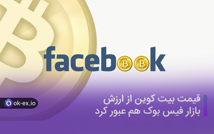 قیمت بیت کوین از ارزش بازار فیس بوک هم عبور کرد.
