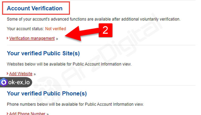 Verification management