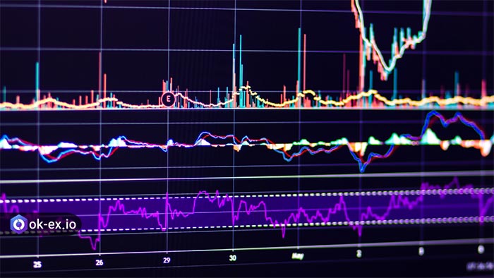 ترید را موافق با روند بازار انجام دهید