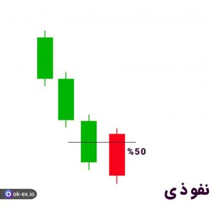 الگوی نفوذی