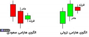 الگوی هارامی صعودی و نزولی