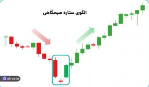 الگوی ستاره صبح گاهی