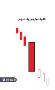 الگوی ماربروز قرمز