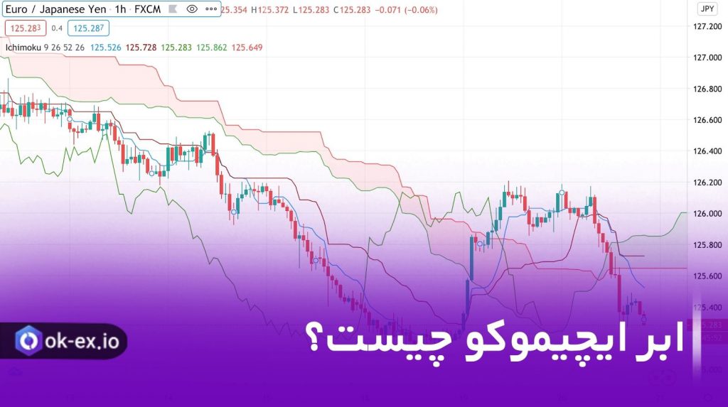ابر ایچیموکو چیست؟ سوال بسیار مهمی که هر معامله گری در بازار ارزهای دیجیتال باید بداند.