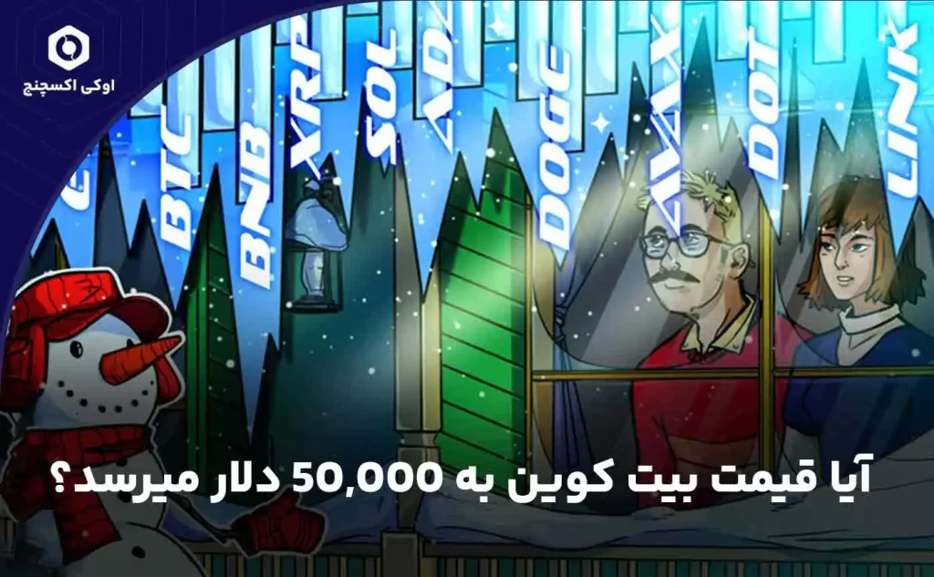 تحلیل قیمت بیت کوین در آینده