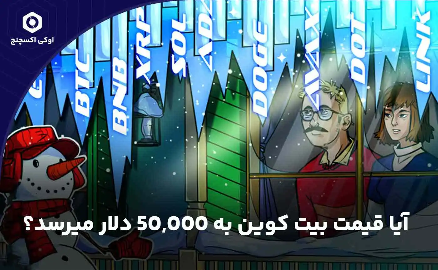 تحلیل قیمت بیت کوین در آینده