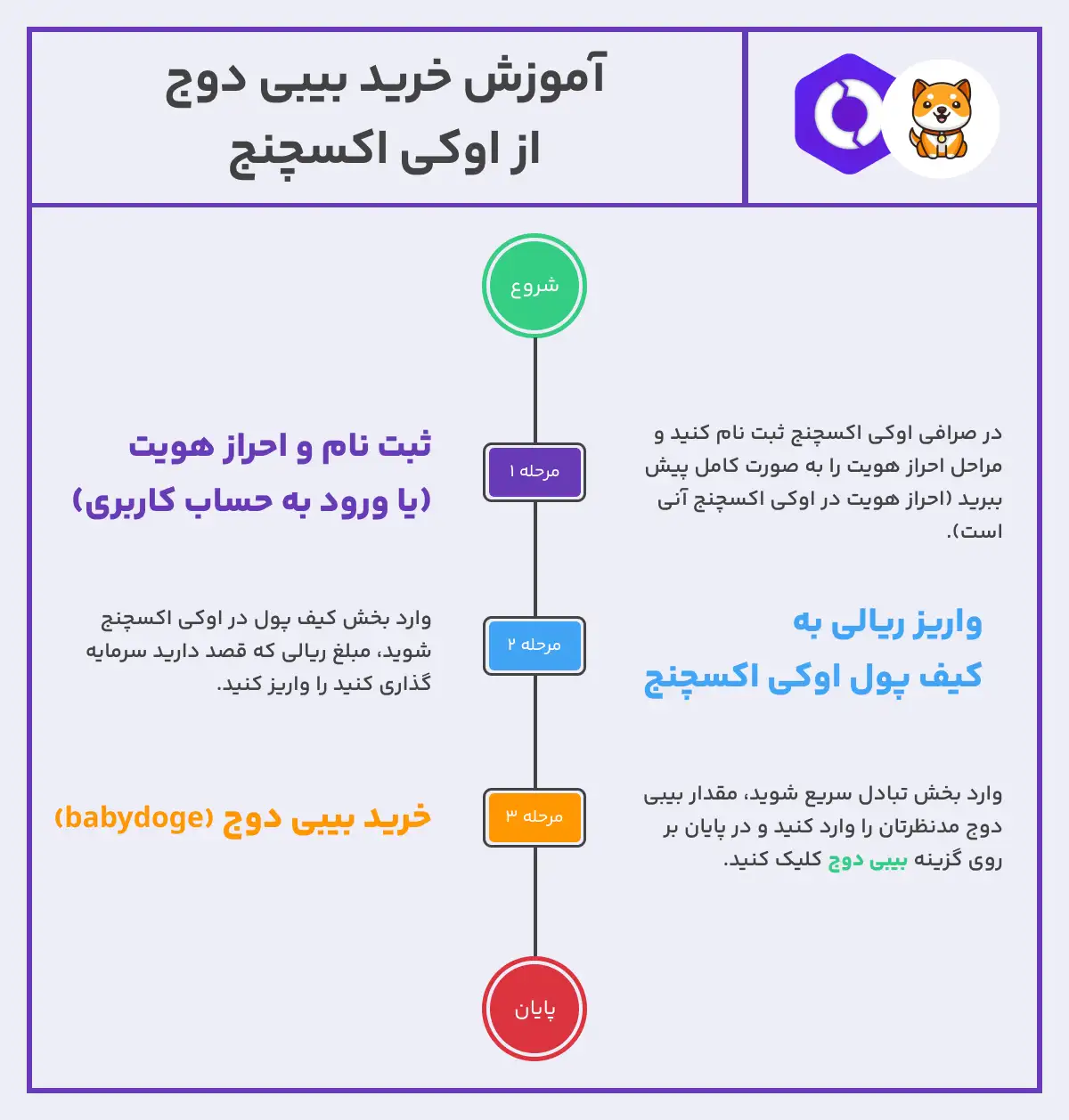 خرید baby doge coin