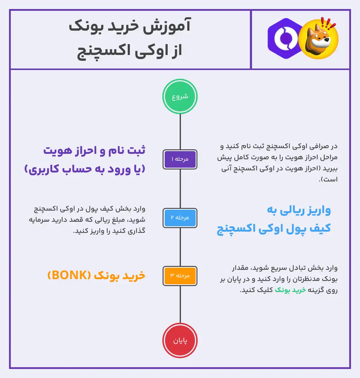 خرید ارز بونک bonk