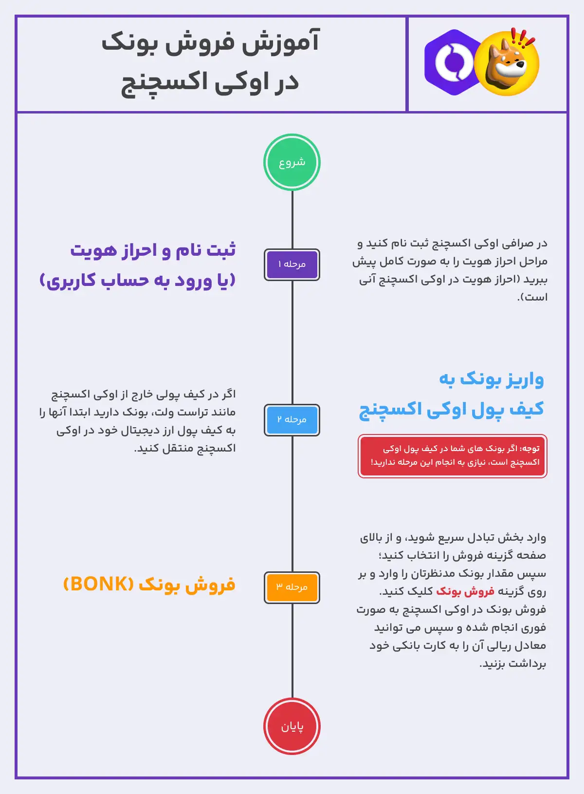 فروش ارز بونک bonk