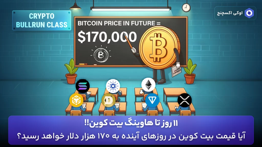 پیش بینی قیمت بیت کوین پیش از هاوینگ