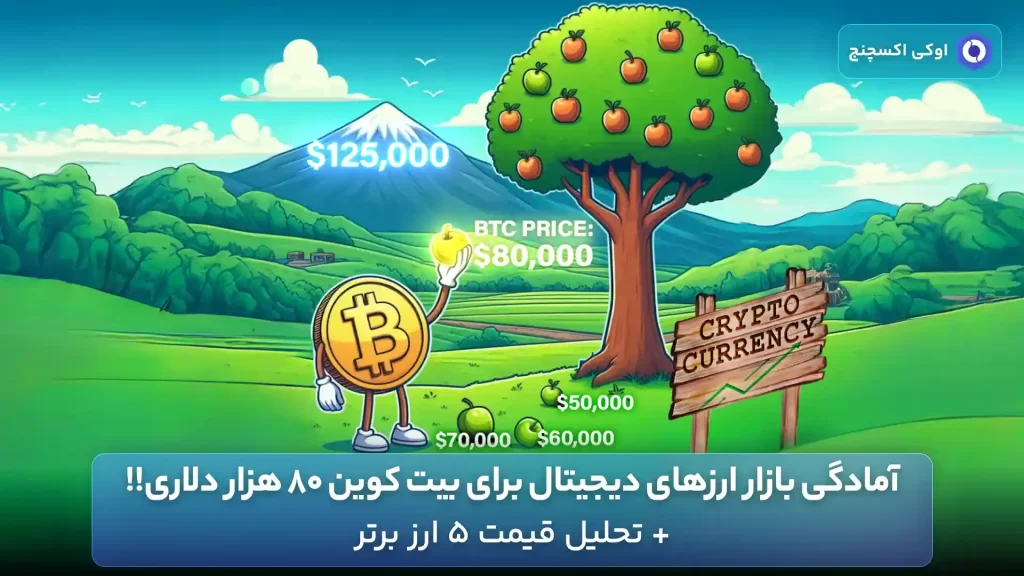 قیمت بیت کوین در آینده
