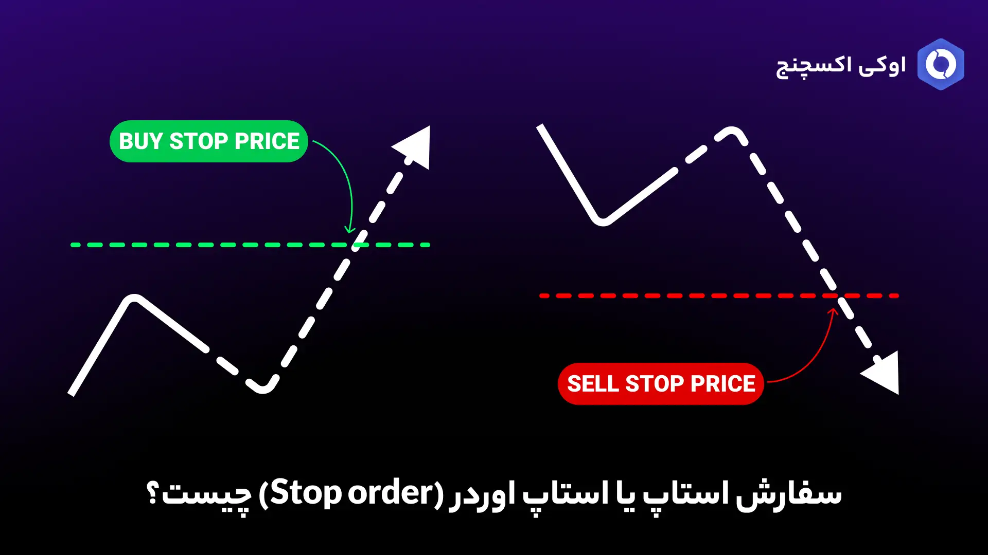 استاپ اوردر (stop order) چیست؟