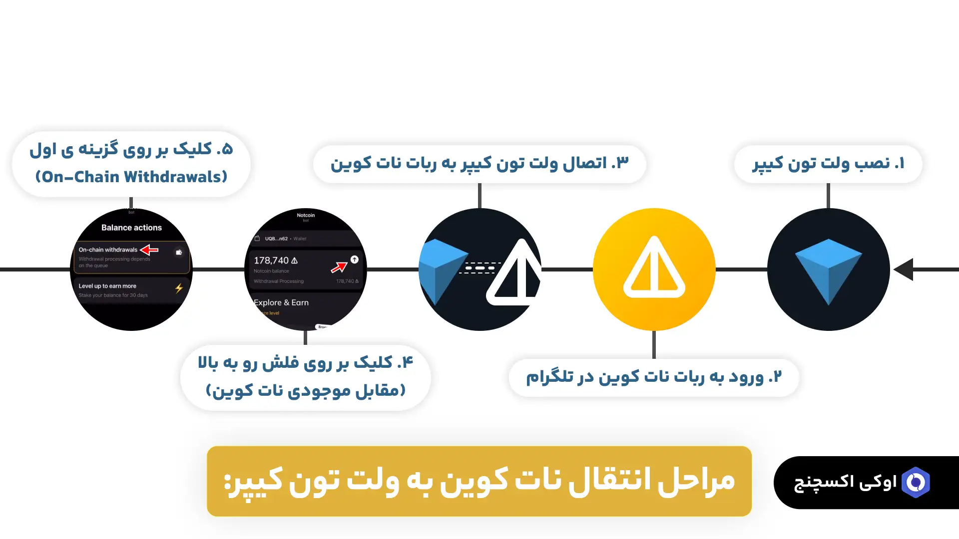 انتقال نات کوین به ولت تون کیپر