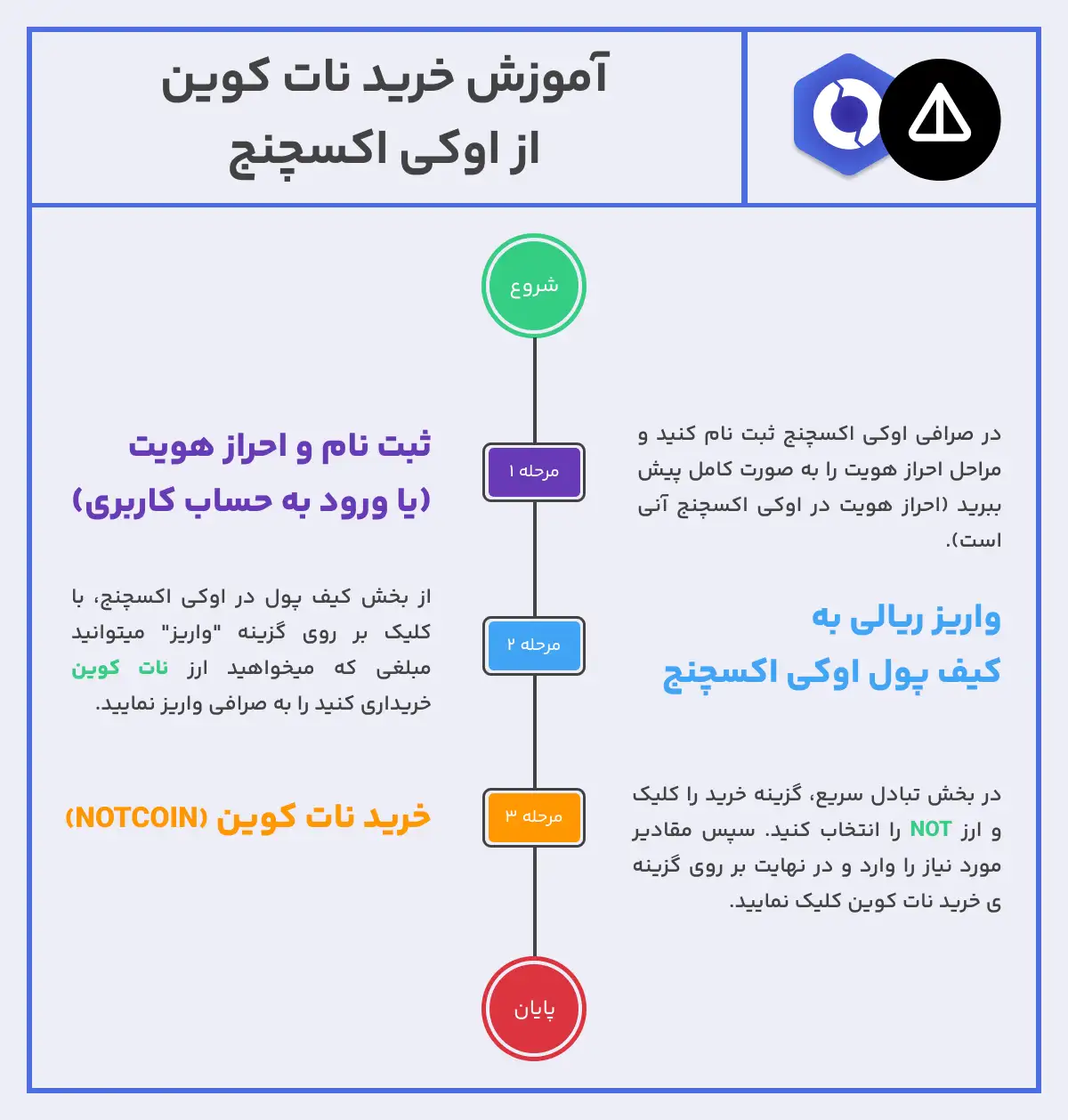 خرید نات کوین در اوکی اکسچنج