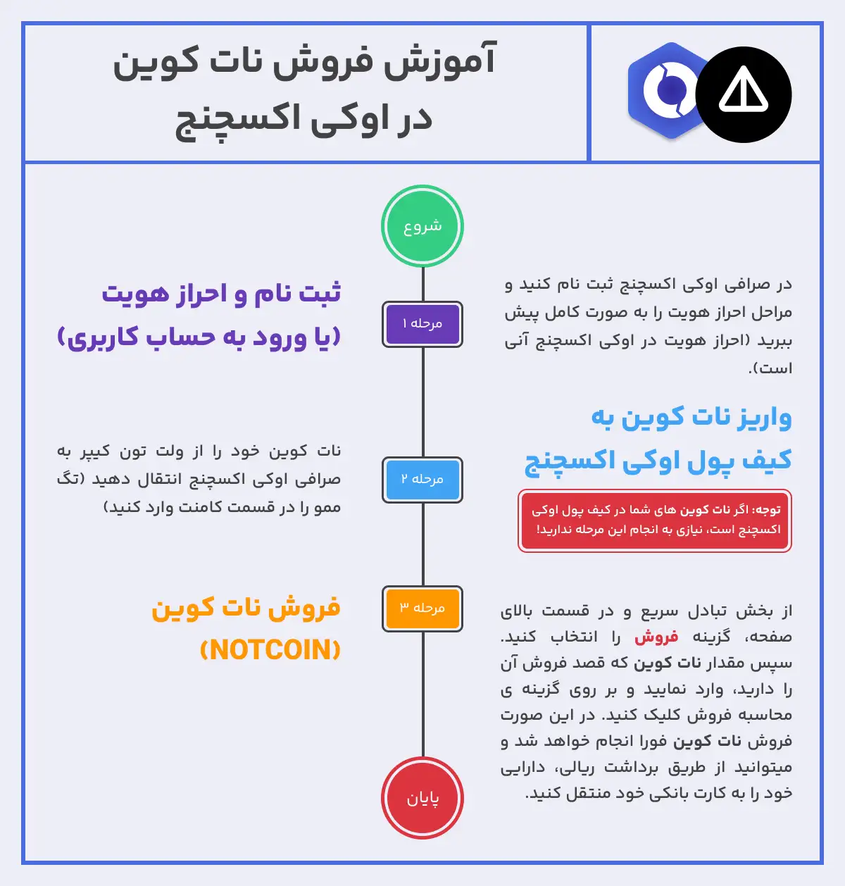 فروش نات کوین در اوکی اکسچنج