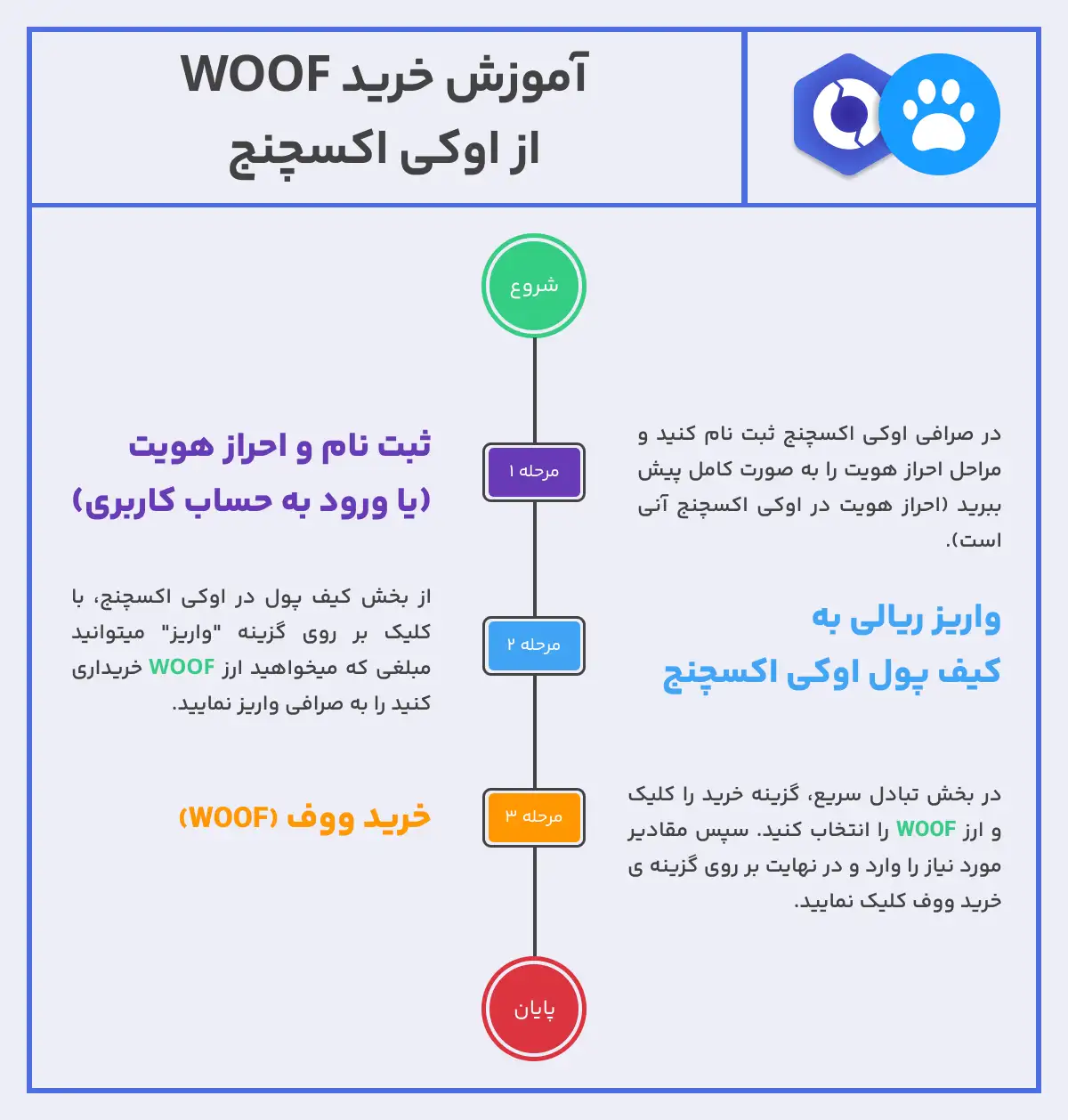 آموزش خرید ارز woof آموزش خرید ارز woof