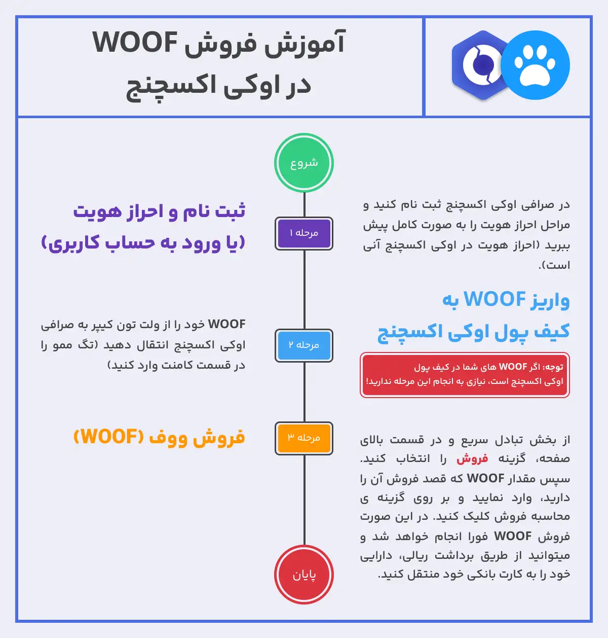 آموزش فروش لاست داگز آموزش فروش لاست داگز