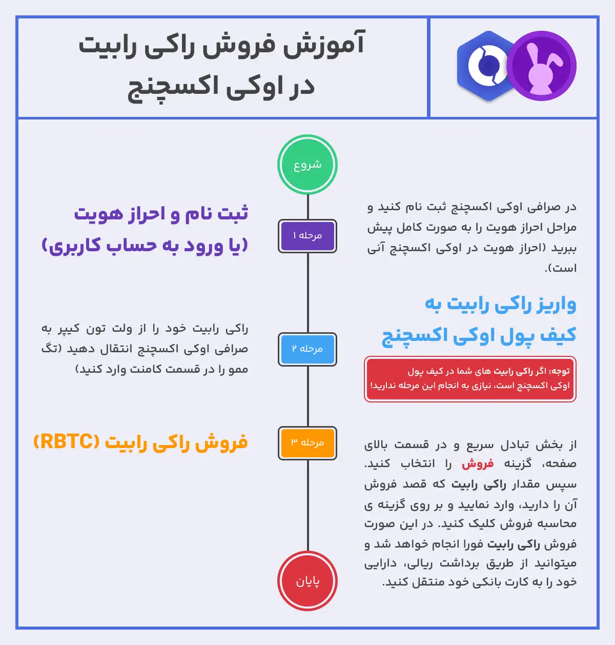 نحوه فروش راکی رابیت (RBTC) نحوه فروش راکی رابیت (RBTC)