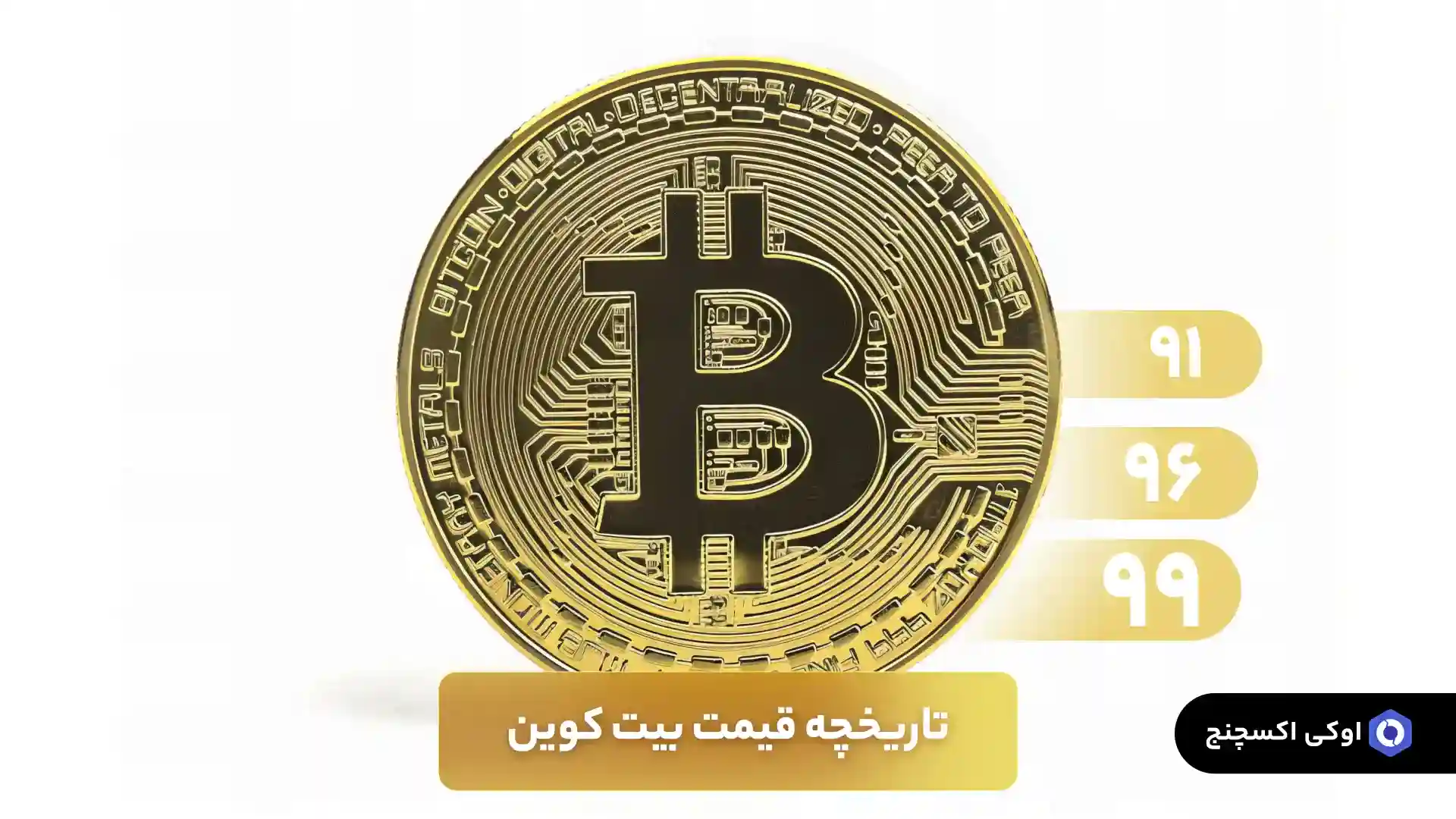 تاریخچه قیمت بیت کوین