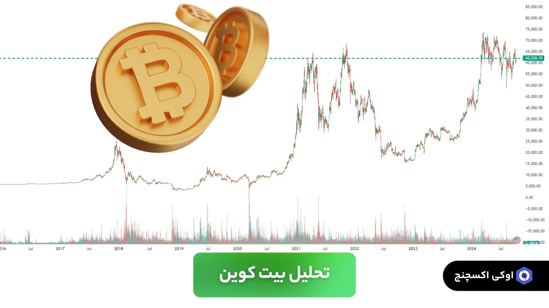 تحلیل بیت کوین