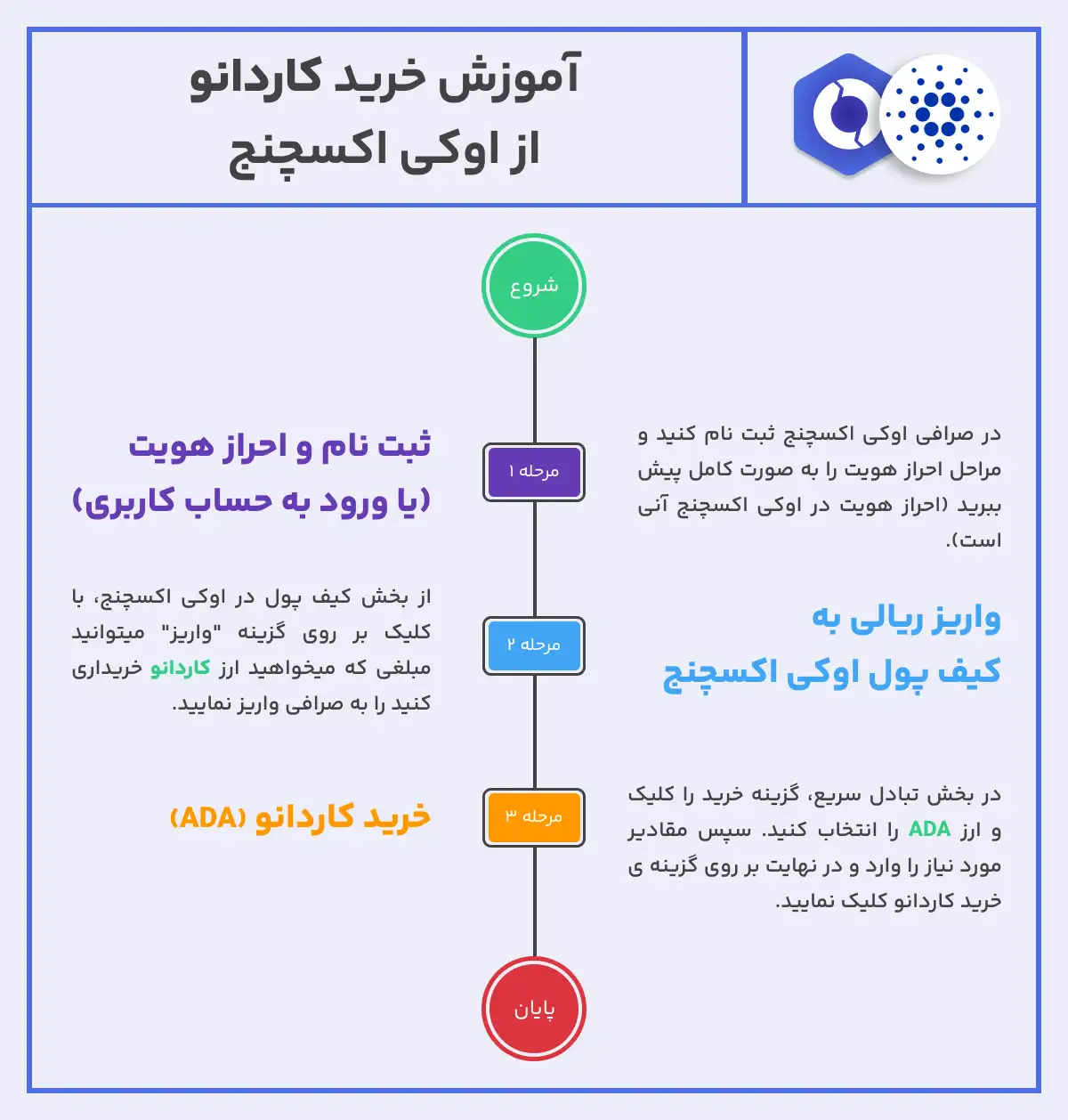 نحوه خرید کاردانو