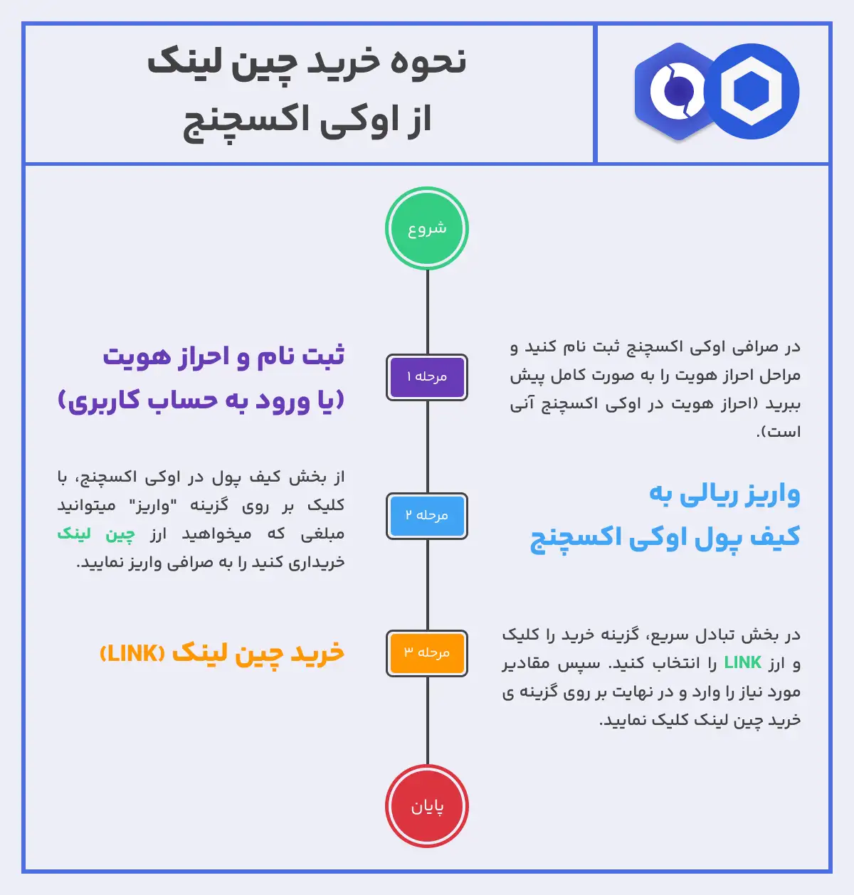 آموزش نحوه خرید چین لینک