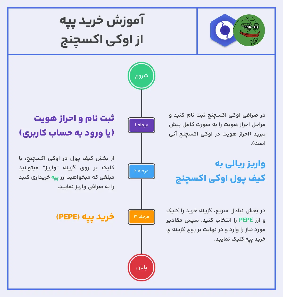 نحوه خرید پپه PEPE