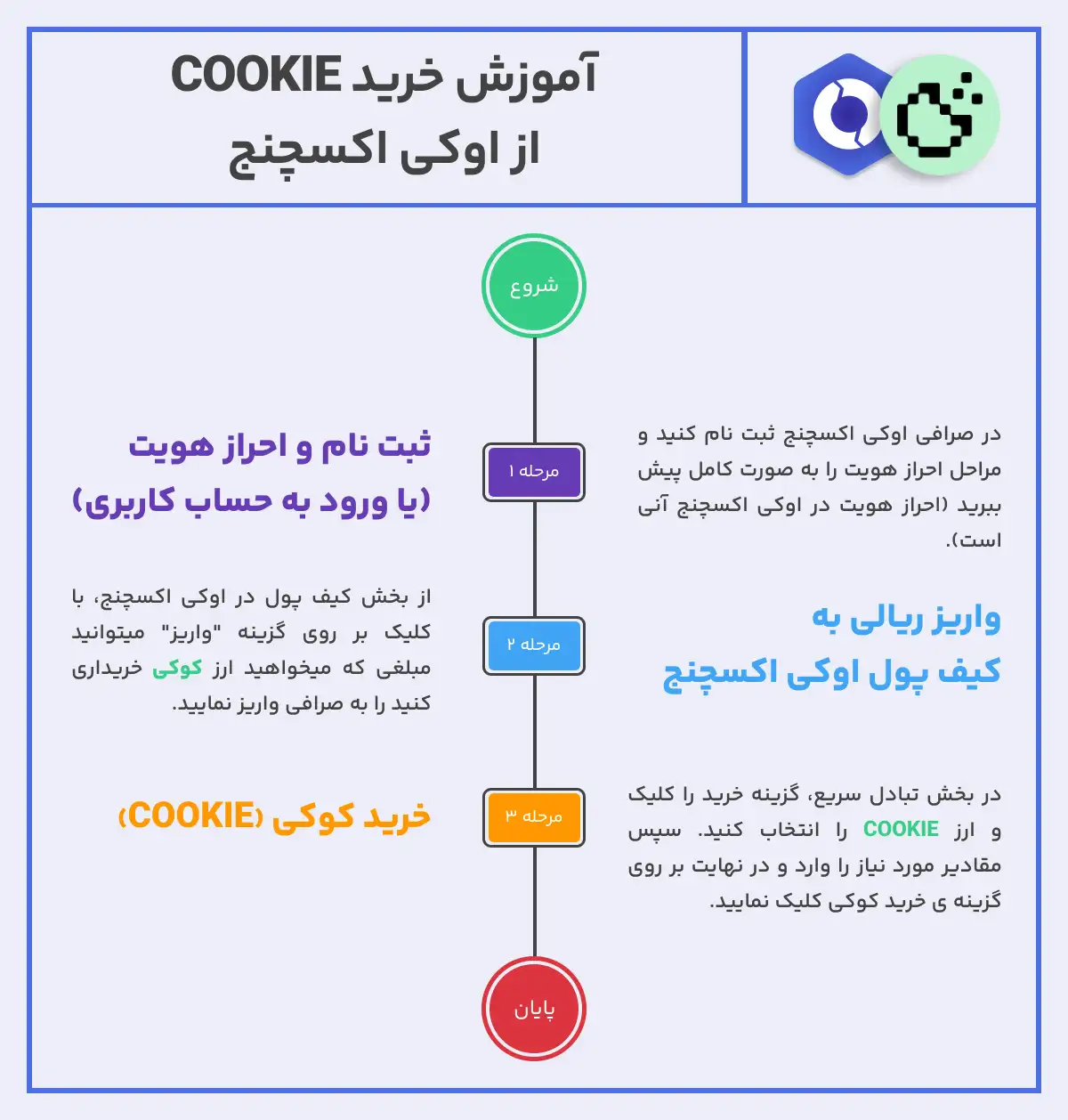نحوه خرید ارز کوکی