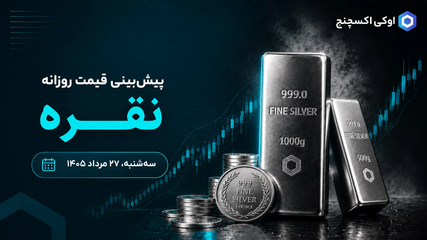 پیش بینی قیمت نقره