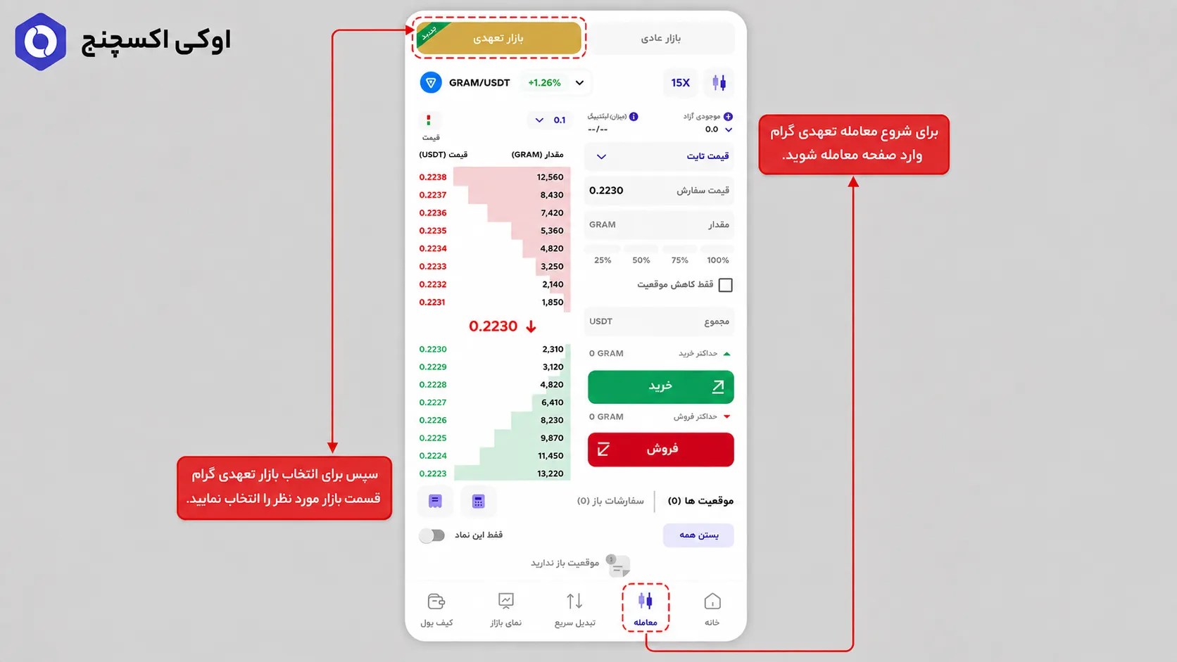 معامله تعهدی گرام در اوکی اکسچنج