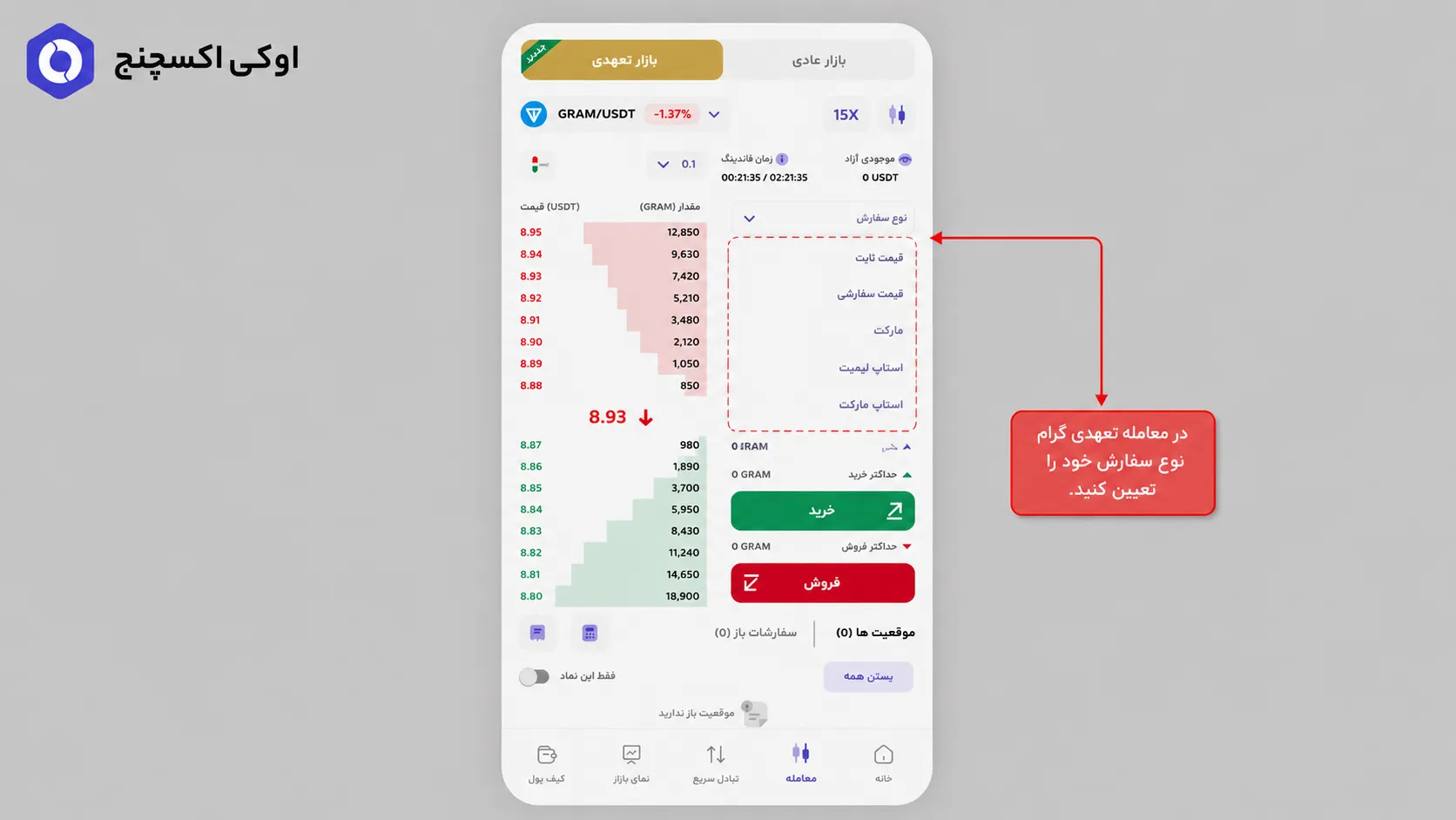آموزش معامله تعهدی گرام ۲