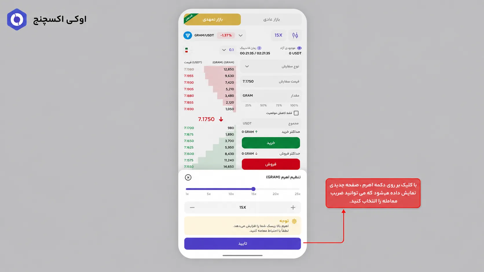 راهنمای معامله تعهدی اوکی اکسچنج