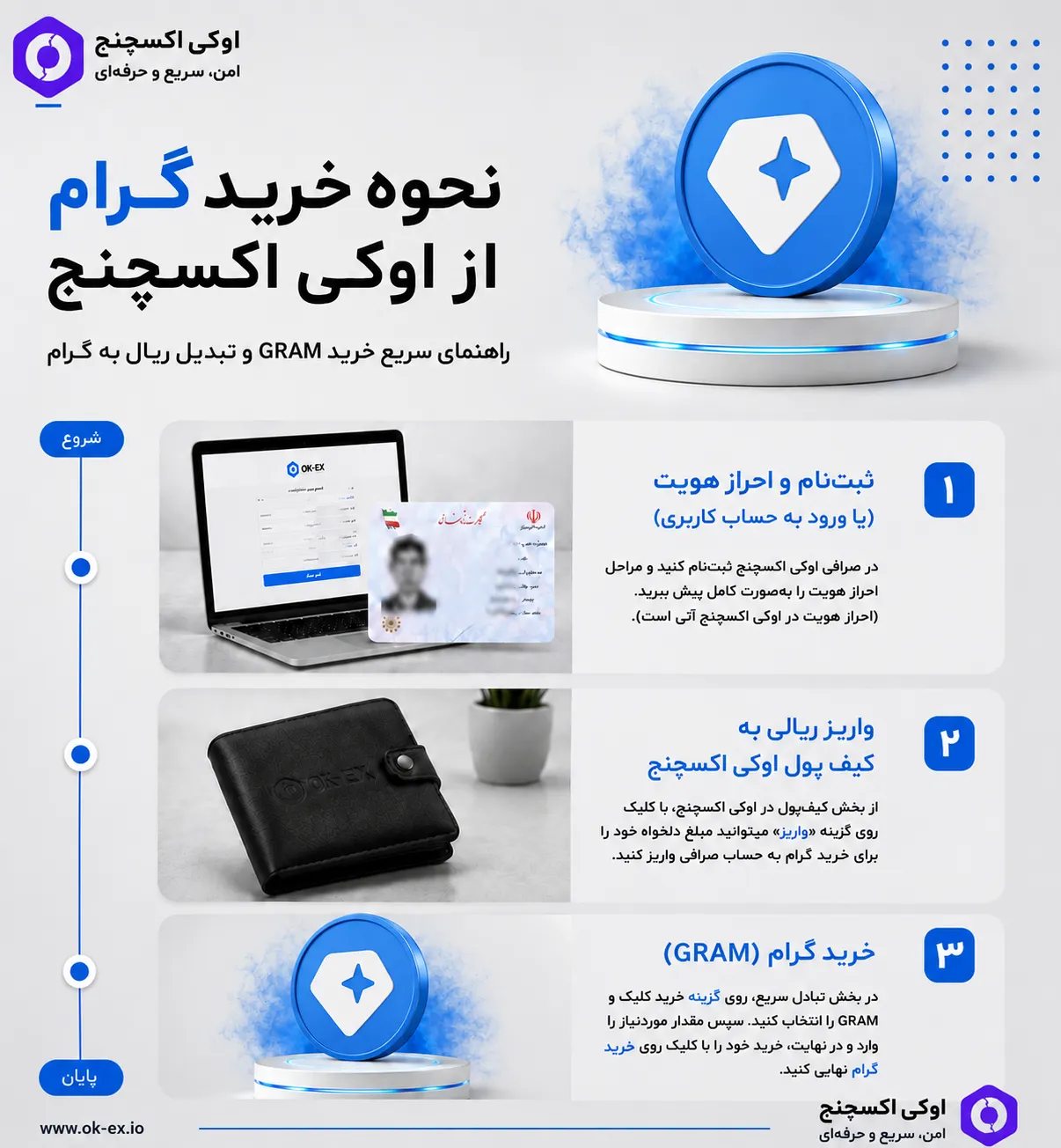 نحوه خرید گرام ارز از اوکی اکسچنج