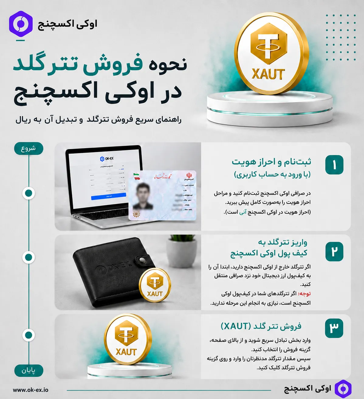 نحوه فروش تتر گلد در اوکی اکسچنج