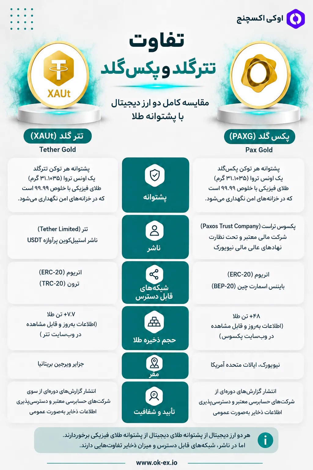 تفاوت تتر گلد و پکس گلد