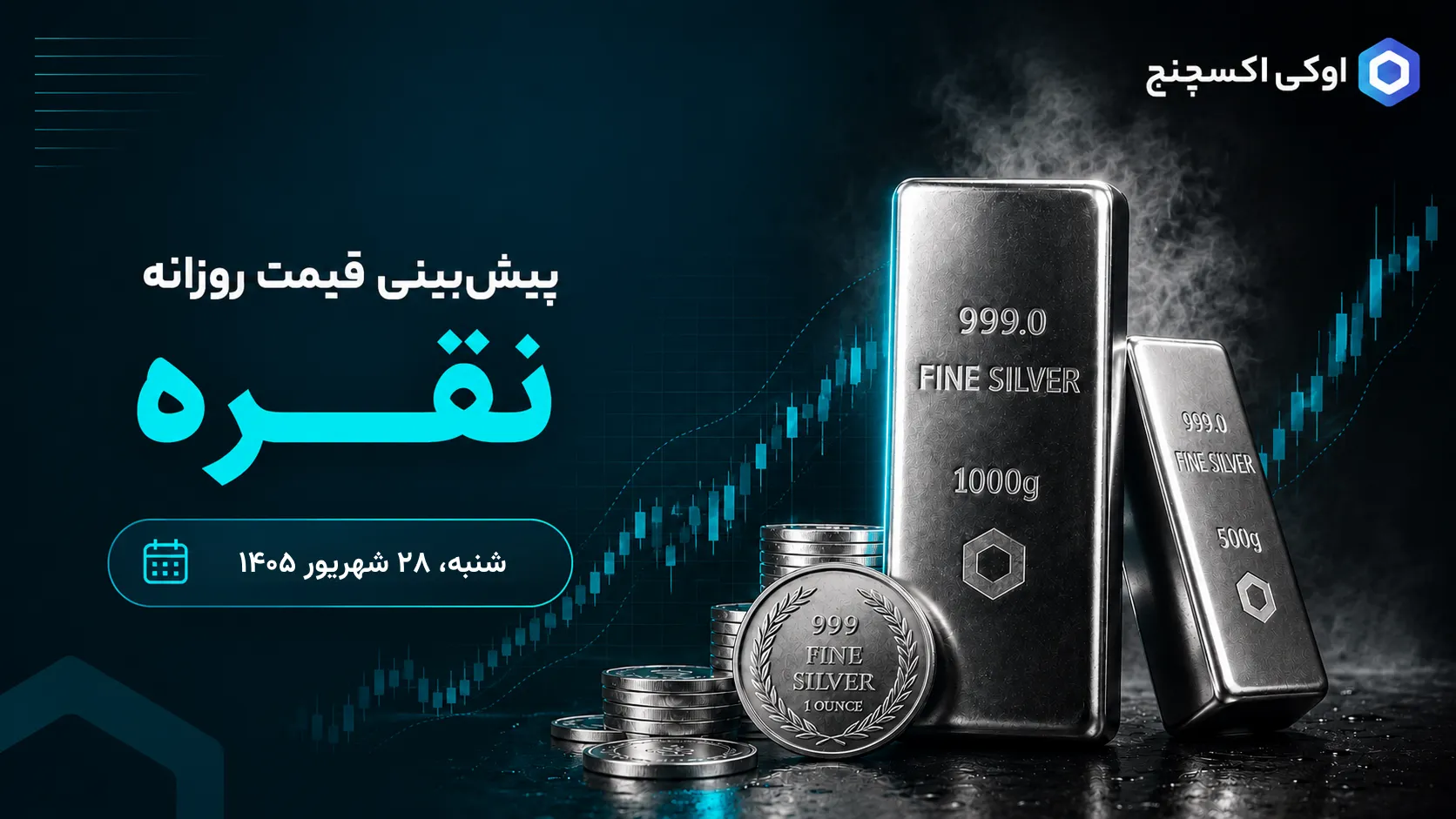 پیشبینی قیمت نقره