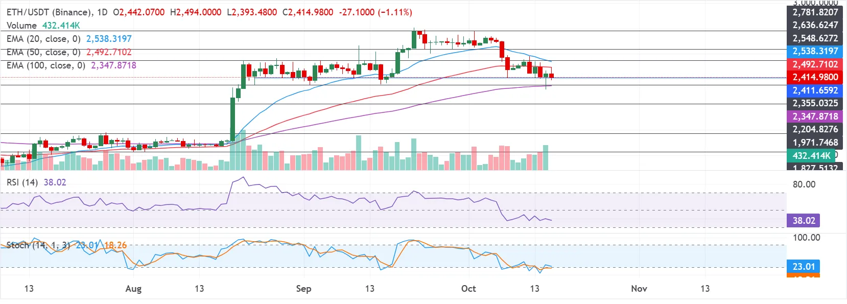 تحلیل تکنیکال اتریوم