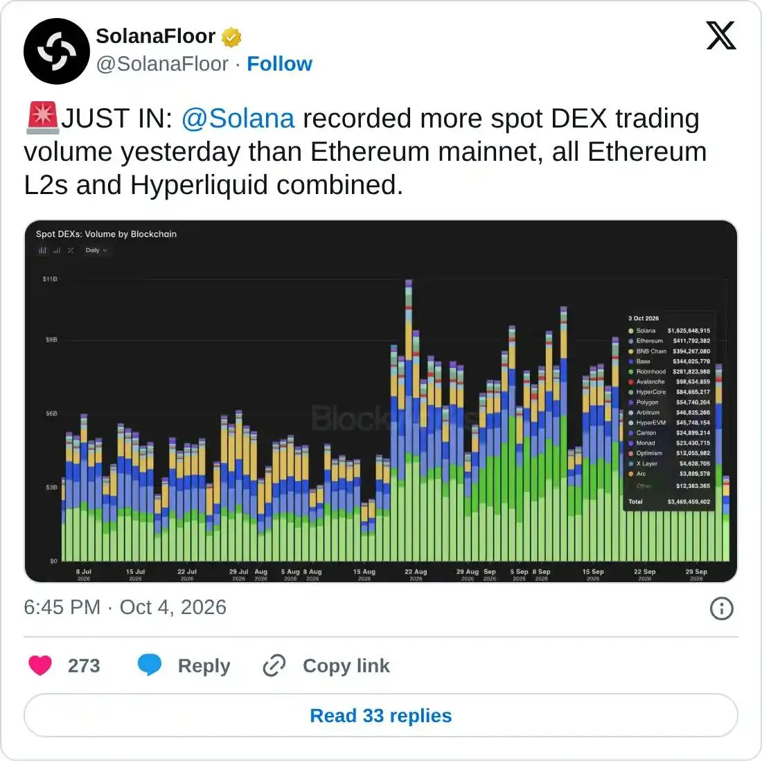 تحلیل تکنیکال سولانا